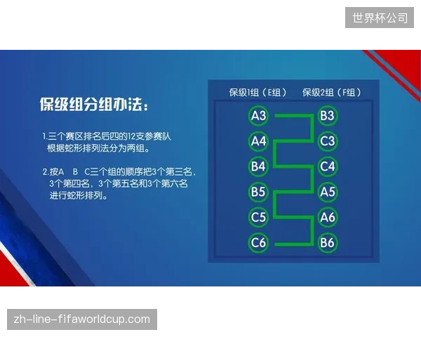 扩军深刻影响备战逻辑，强队或在小组赛轮换主力以应对更漫长赛程